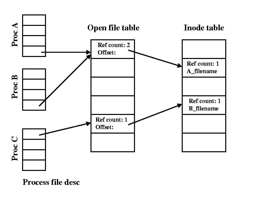 Openfiletable